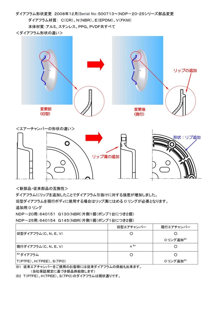 NDP-20シリーズ用】ダイアフラム 『新型』【材質：CR（クロロプレン